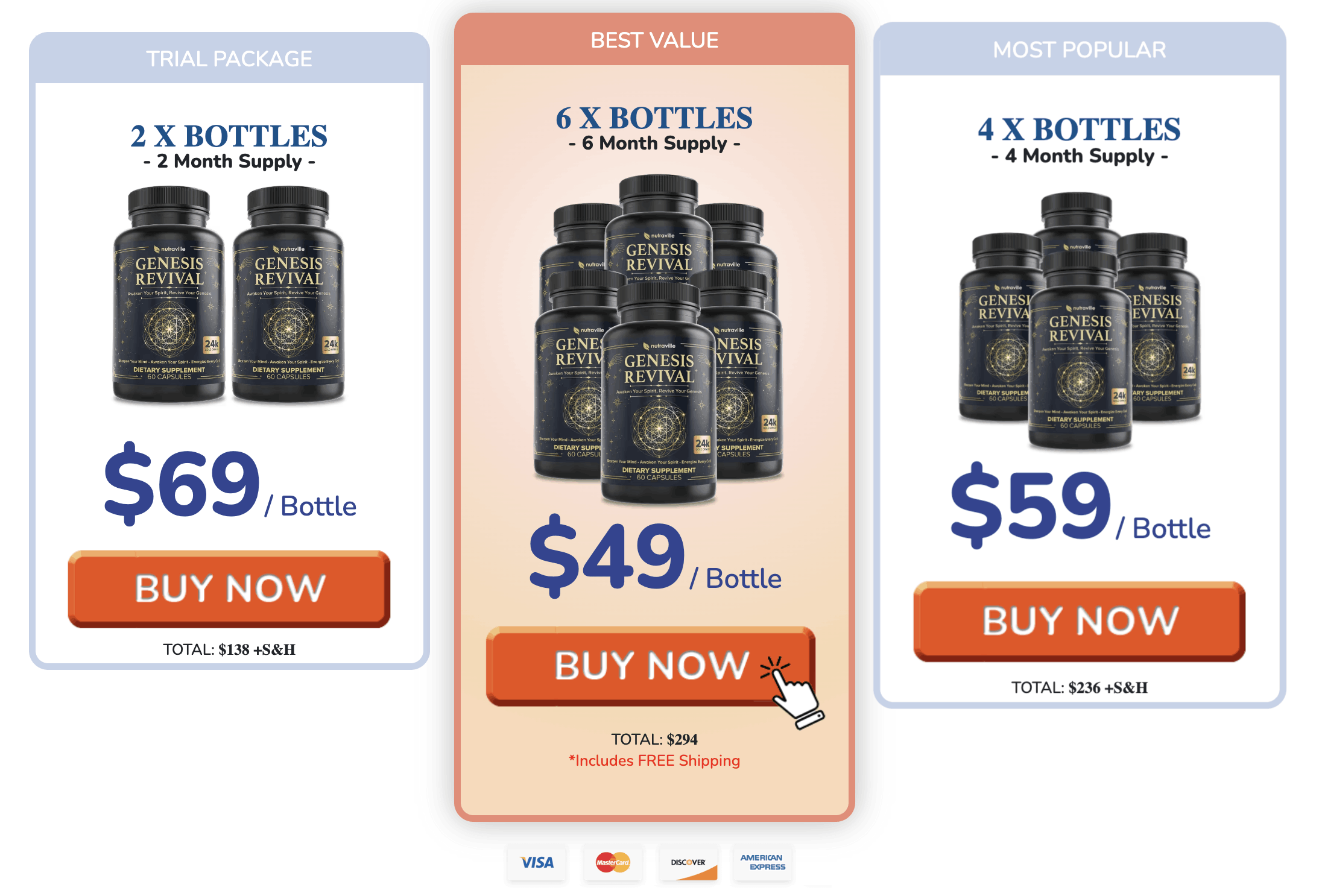 Genesis Revival Offer